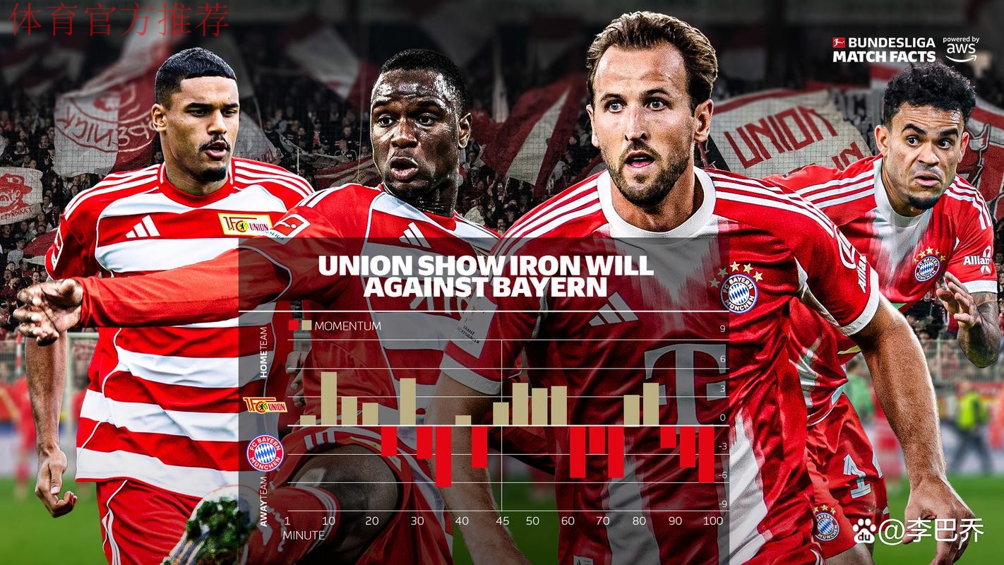 柏林联合多基: 专门练过跑位进球 最难对付的是凯恩 柏林联合多基: 专门练过跑位进球 最难对付的是凯恩