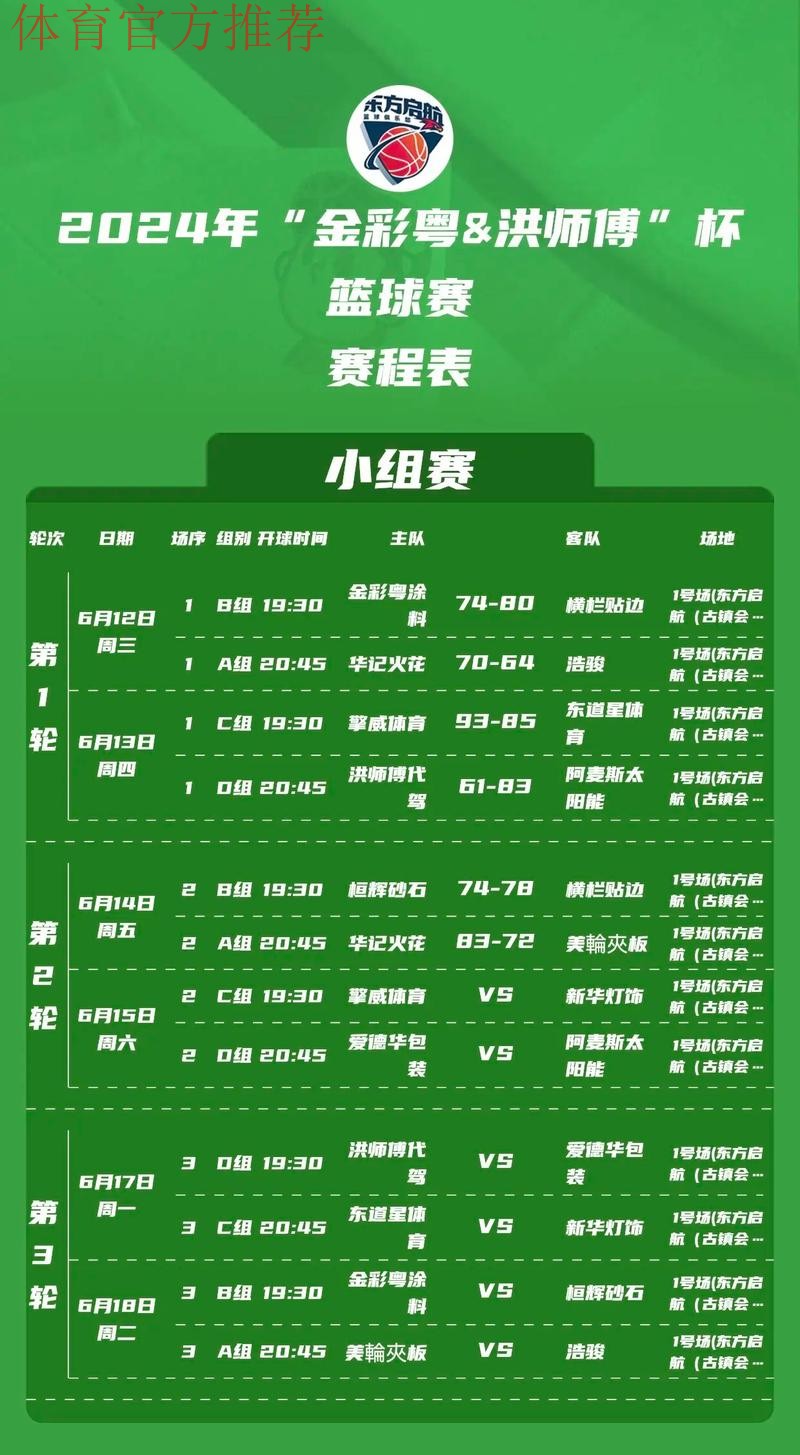 五甲联赛南二区青岛站小组赛完赛 四支晋级半决赛球队正式出炉