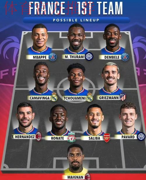 法国天王领衔！马尔蒂尼惊人预测：2026世界杯最强锋线诞生，姆巴佩率9.5分豪华阵容称霸