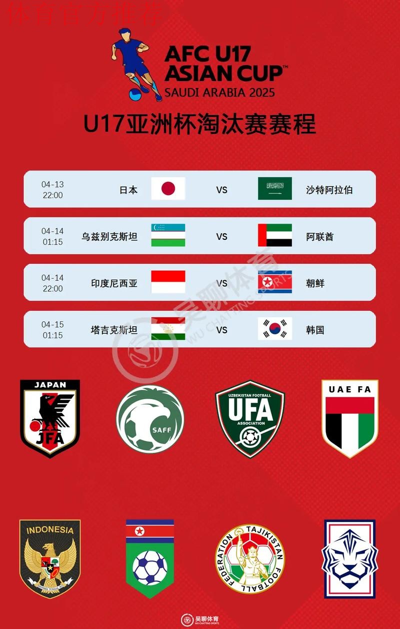 U17世界杯8强出炉：亚洲仅剩一枝独苗